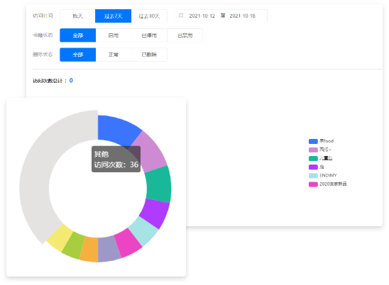 營(yíng)銷推廣電子畫冊(cè)